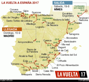 Vuelta 2017