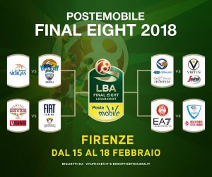 Basket serie A1: graduatoria definitiva al termine dell'andata.